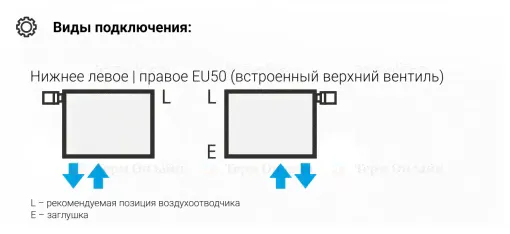 Отопительный радиатор Сунержа Эстет-00 EU50 1200х540 12 секций (Матовый белый)-0