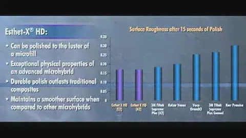 Esthet-X® HD—The High-Definition Matrix for Artful Restorations: Chapter 7 | Dentsply Sirona